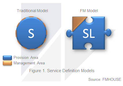 20160330 Proveedores de Facility Management 01 EN