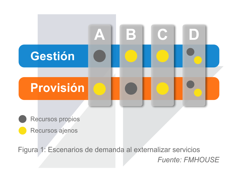 escenarios de demanda