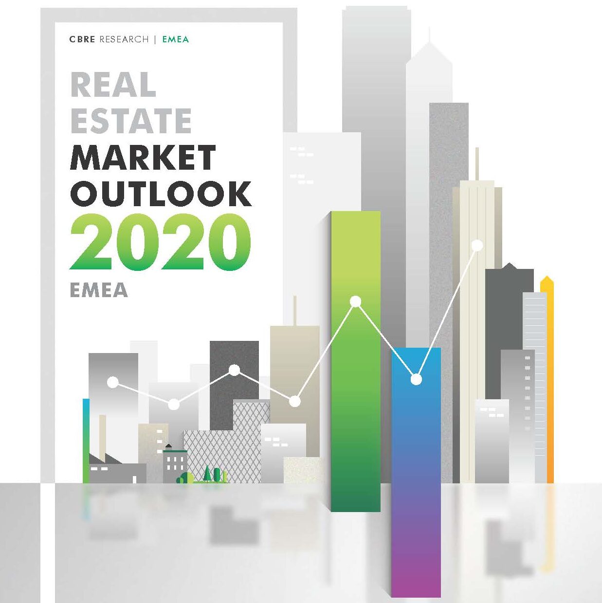 Real Estate Market Outlook 2020